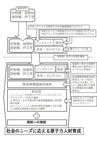 研究の最前線から